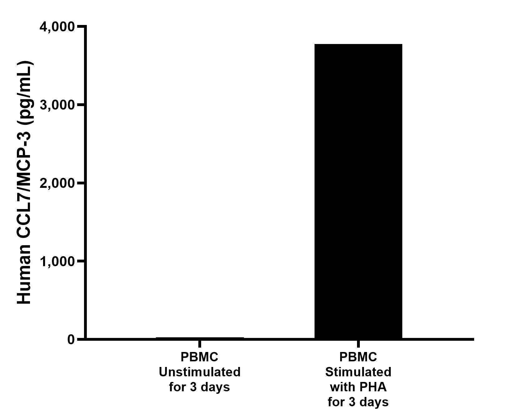 Sample test of MP01847-3