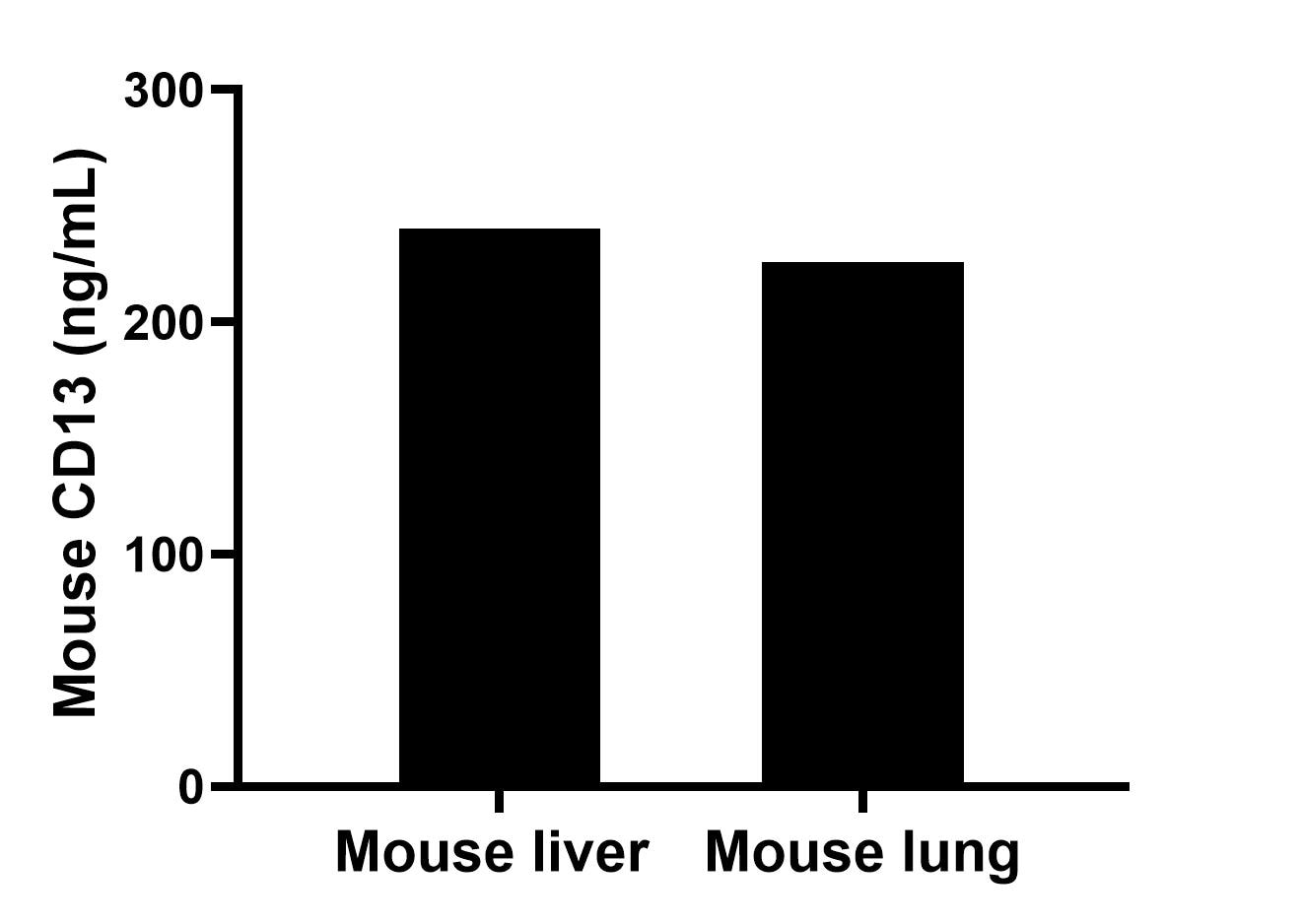 Sample test of MP01861-3