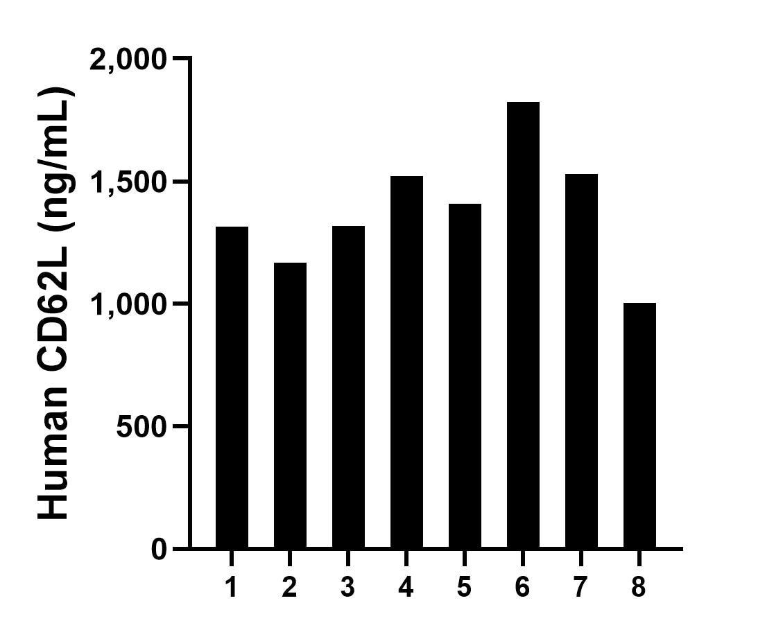 Sample test of MP01864-3