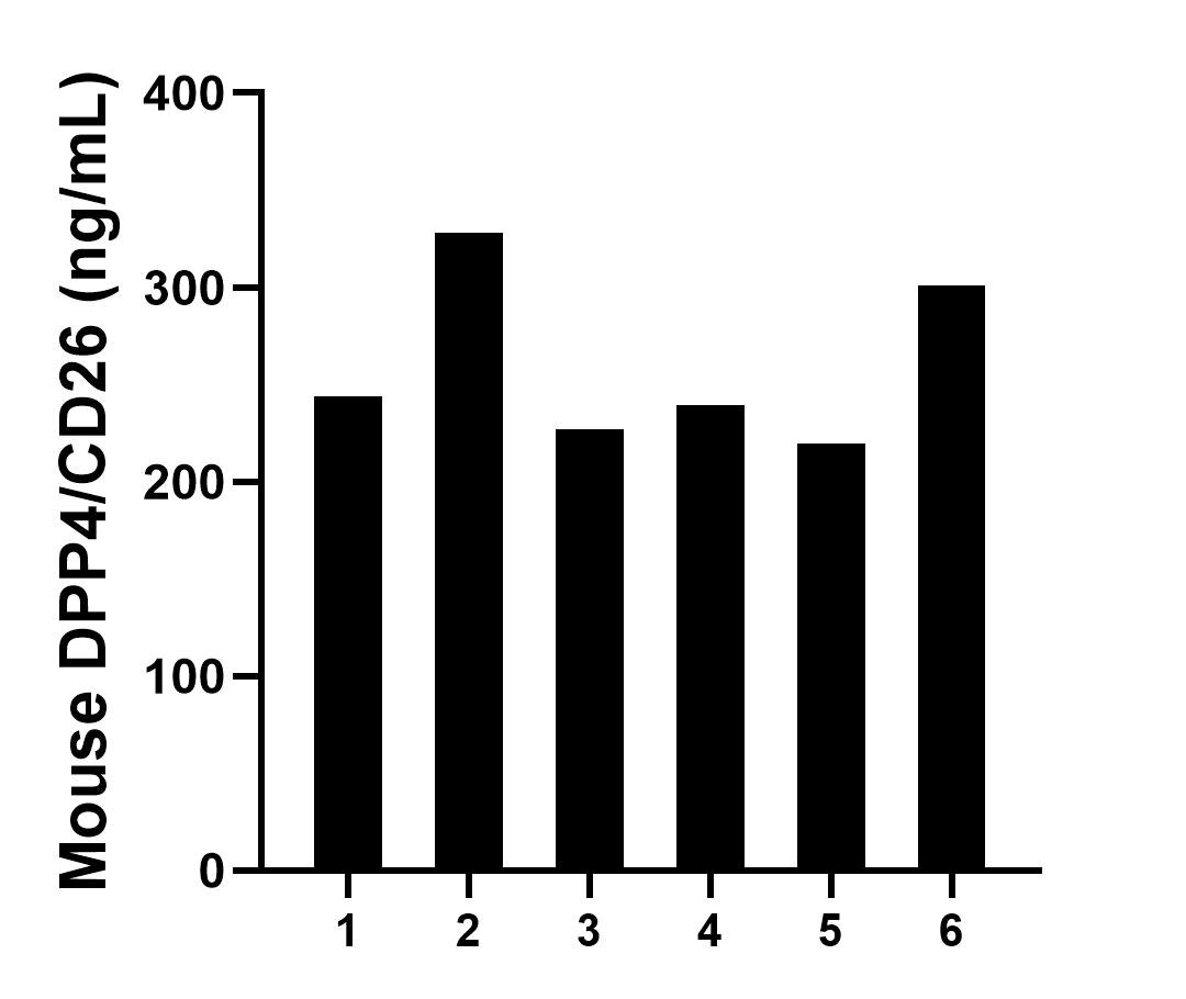 Sample test of MP01879-3