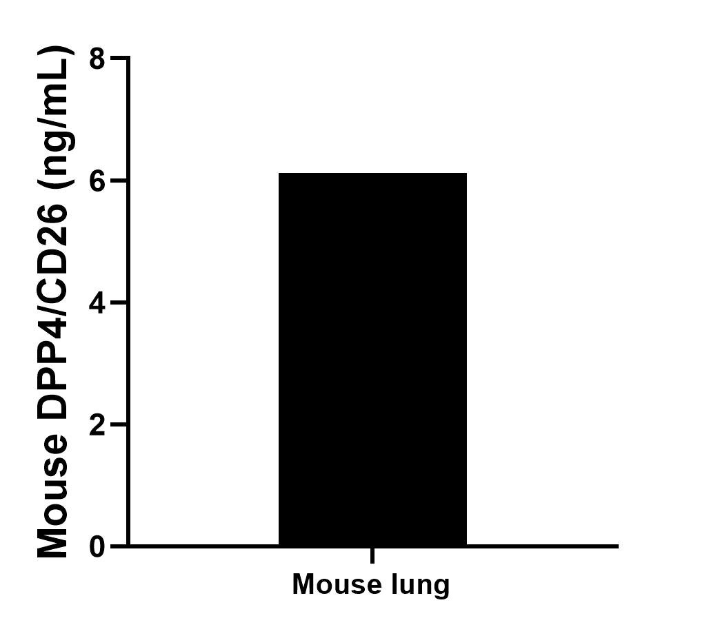 Sample test of MP01879-3