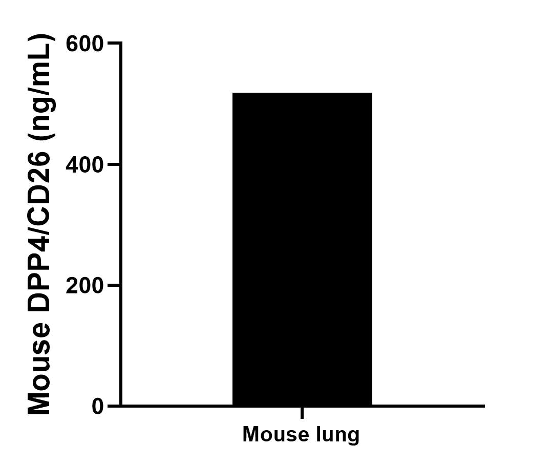 Sample test of MP01879-3