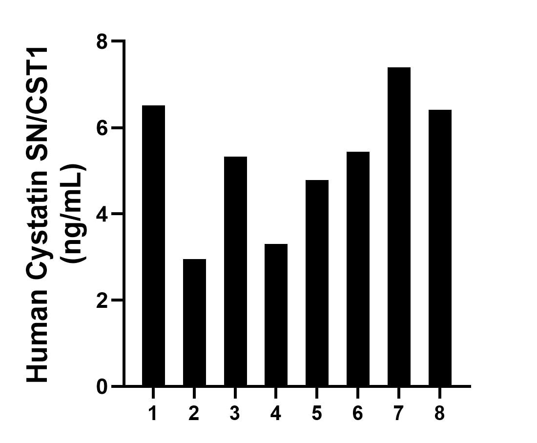 Sample test of MP01926-3