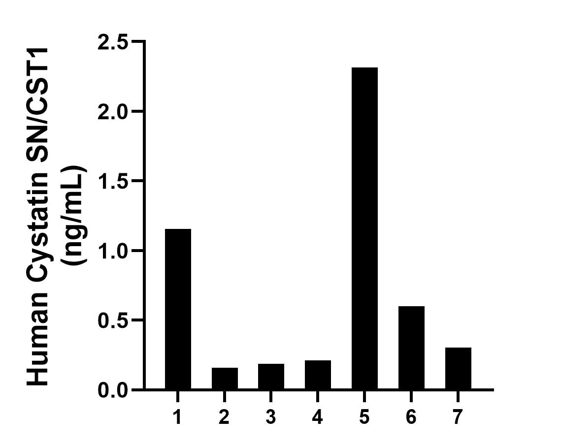 Sample test of MP01926-3