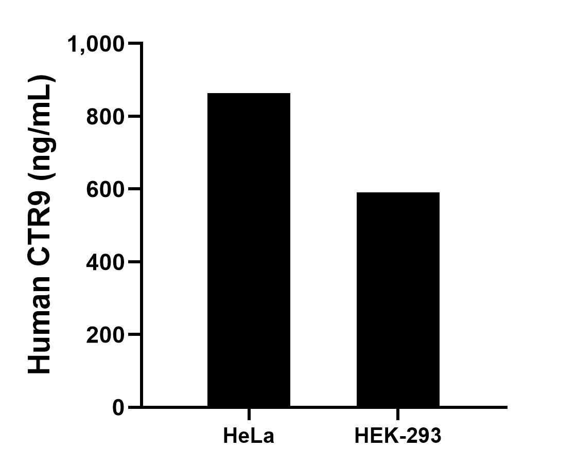 Sample test of MP01950-1