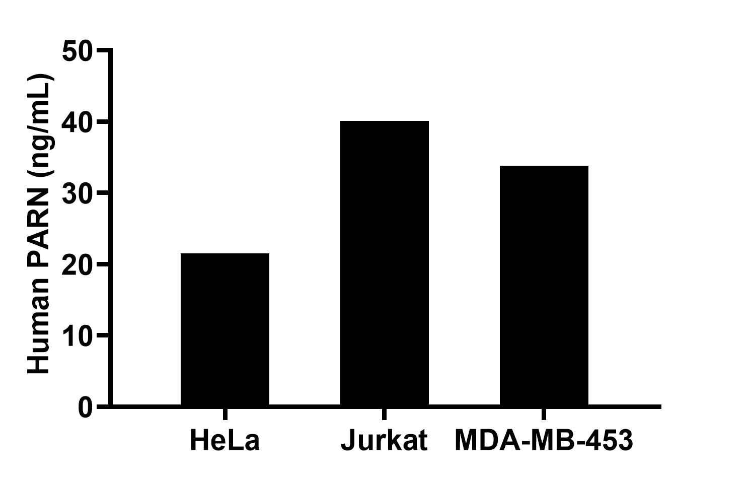 Sample test of MP01955-3