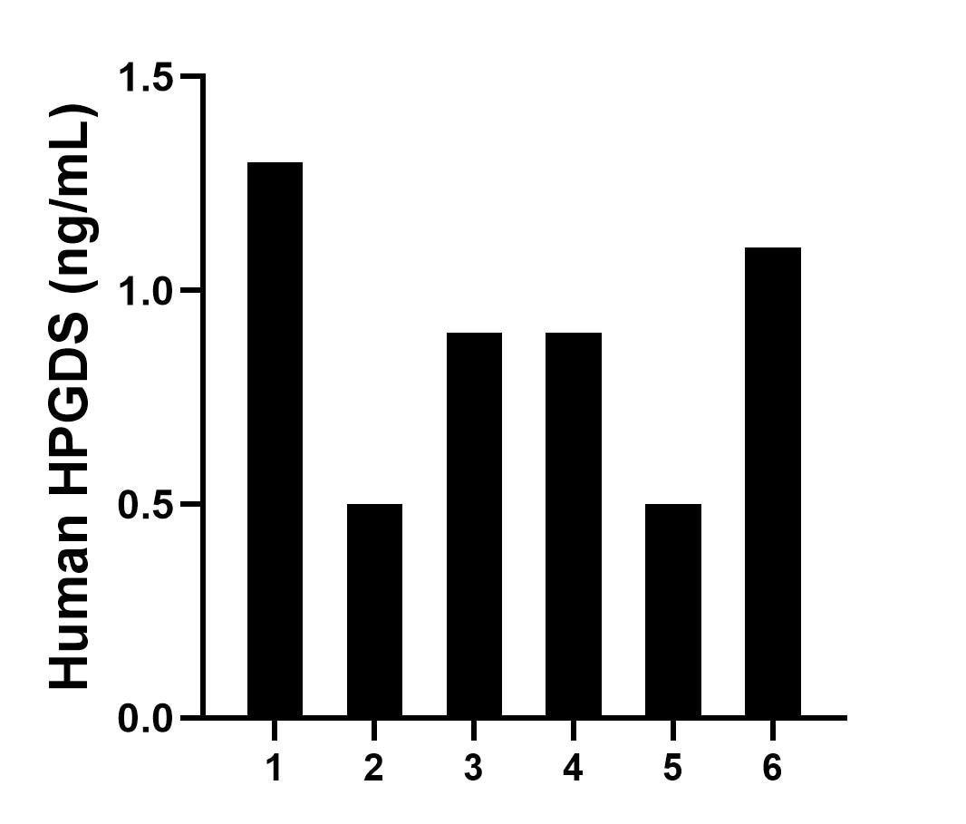 Sample test of MP02001-3