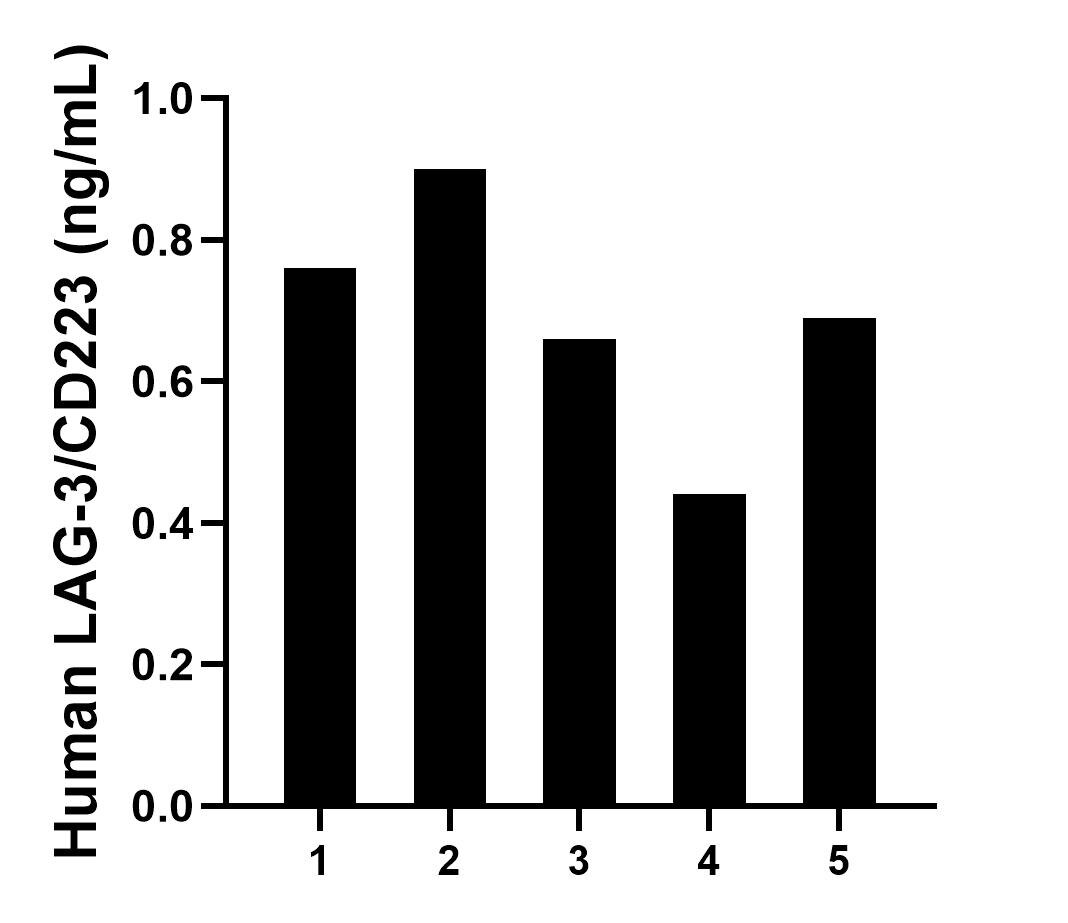 Sample test of MP02008-3