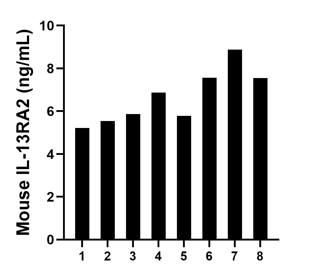 Sample test of MP02013-3