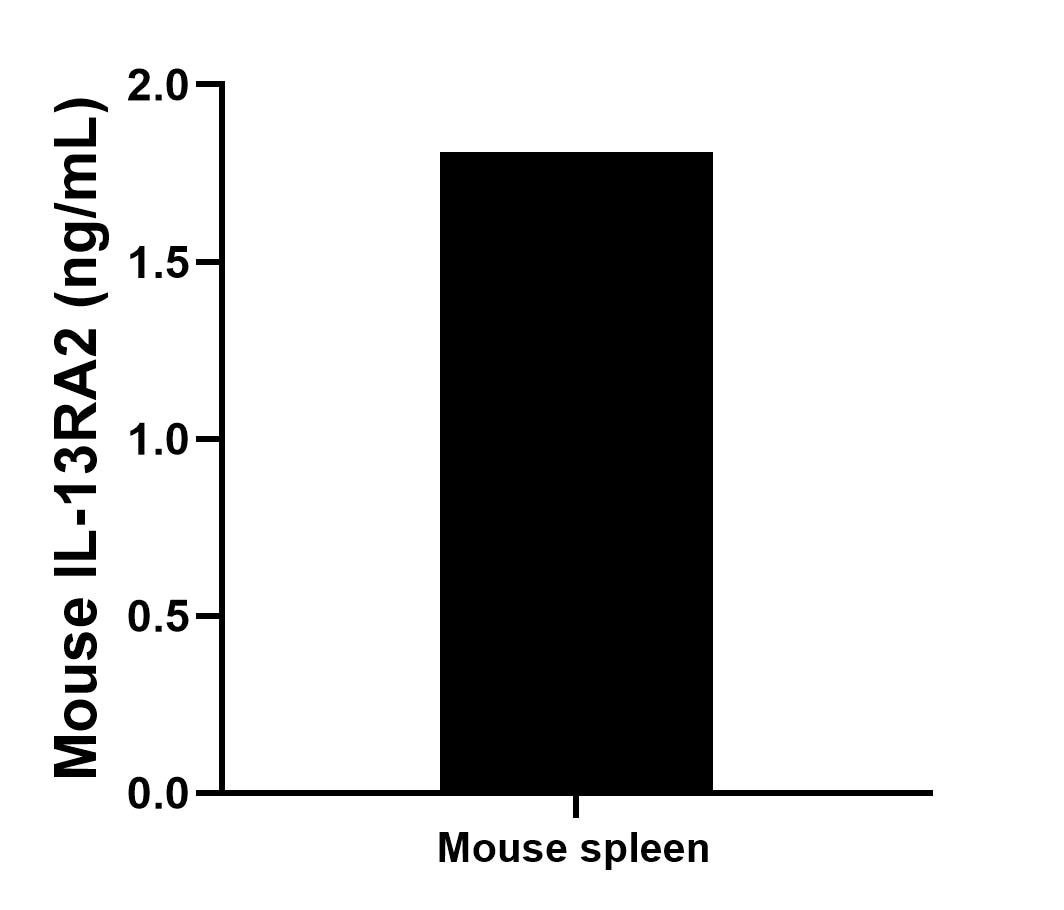 Sample test of MP02013-3