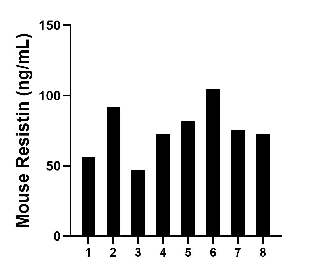 Sandwich ELISA sample test of MP02018-3 Sandwich ELISA sample test of MP02018-3