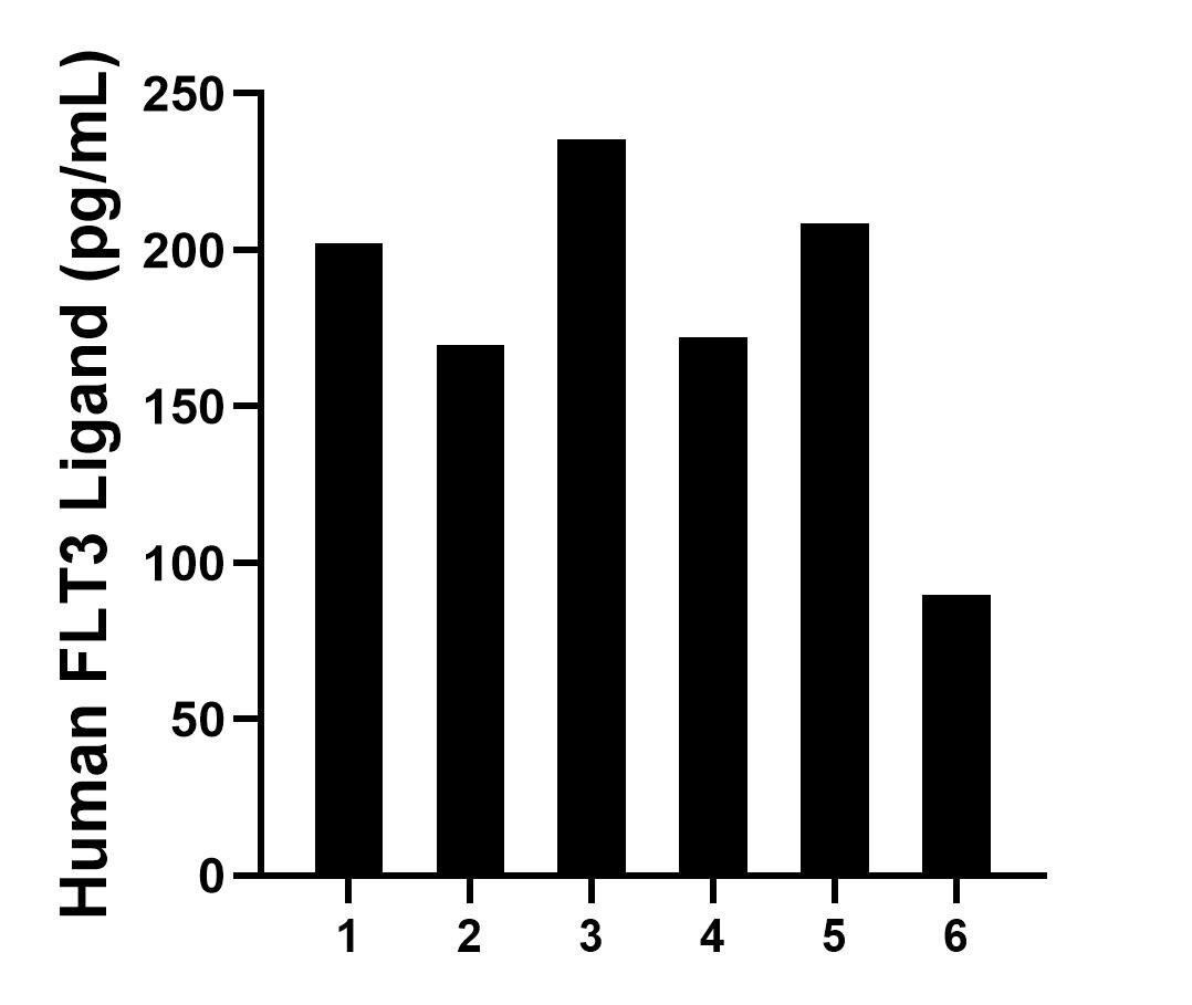 Sample test of MP02023-3