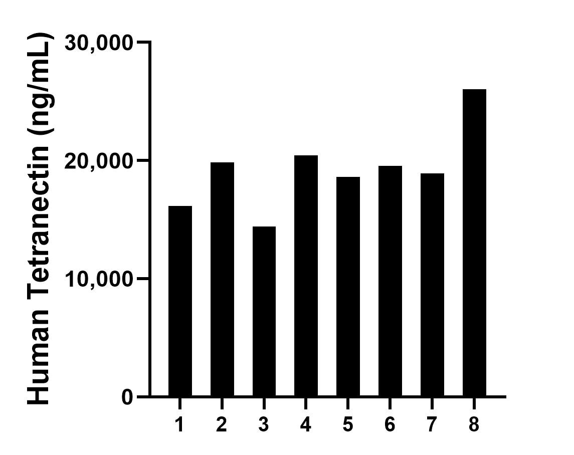 Sample test of MP02030-3
