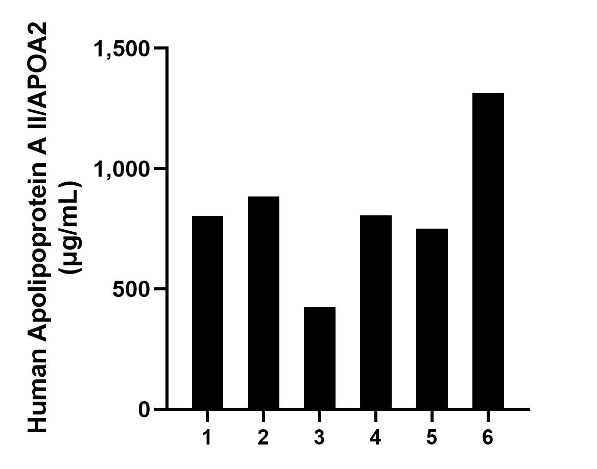 Sample test of MP02042-3