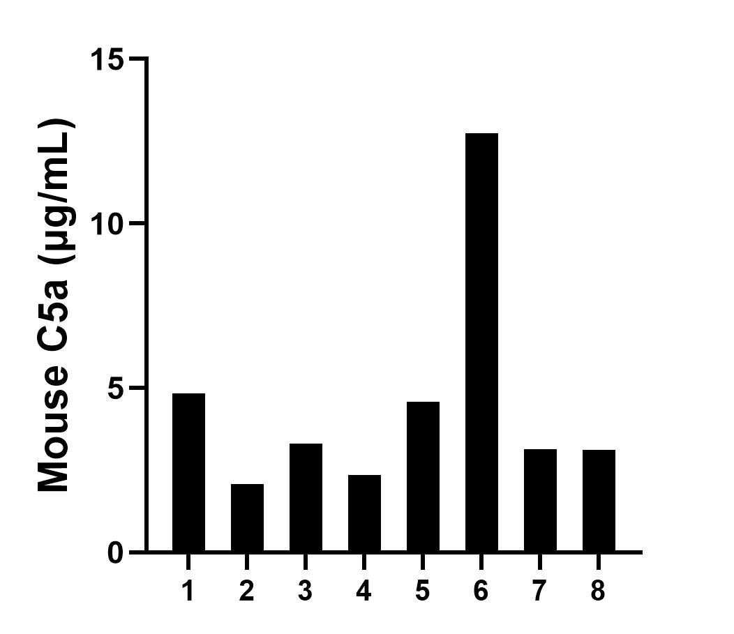 Sample test of MP02047-2