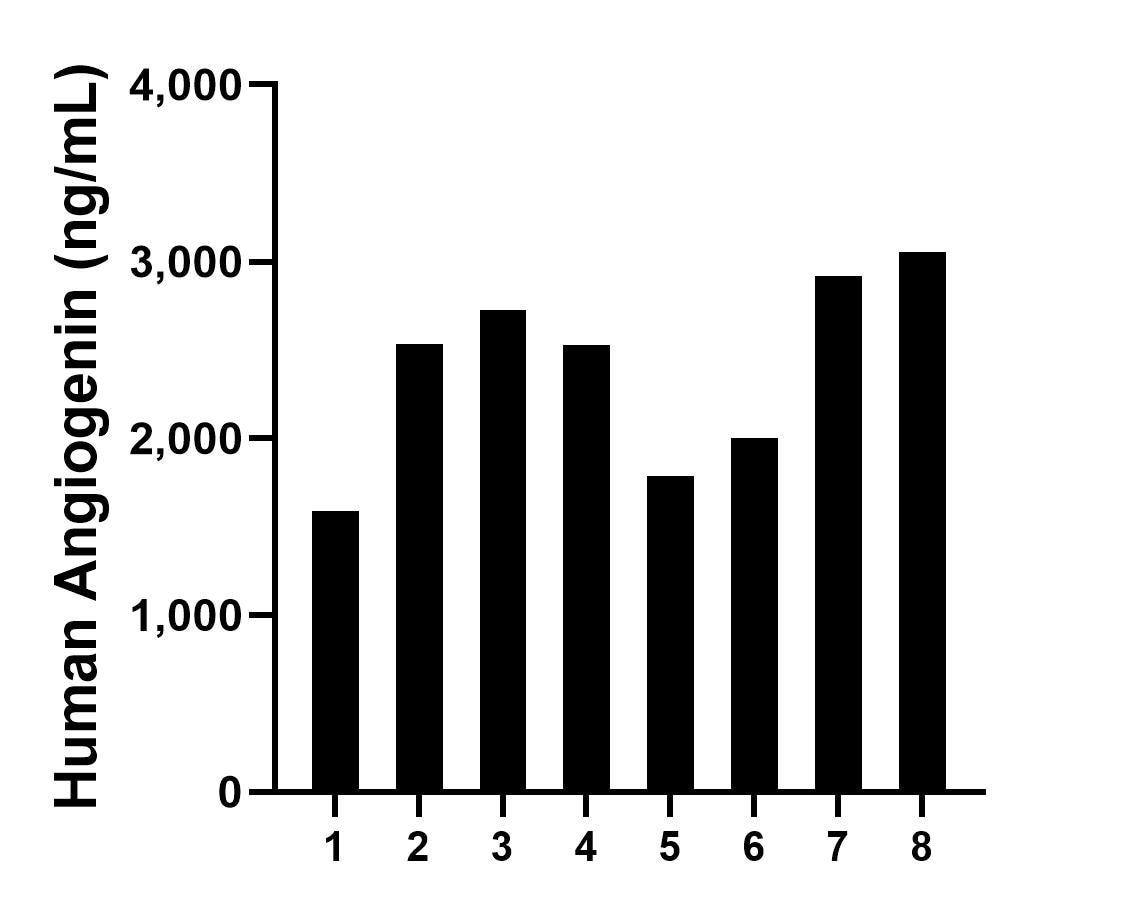 Sample test of MP02050-3