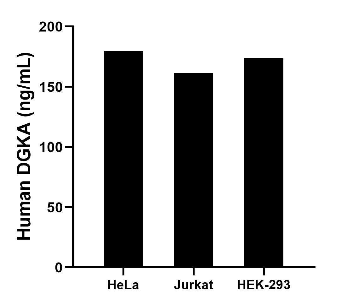 Sample test of MP02079-3