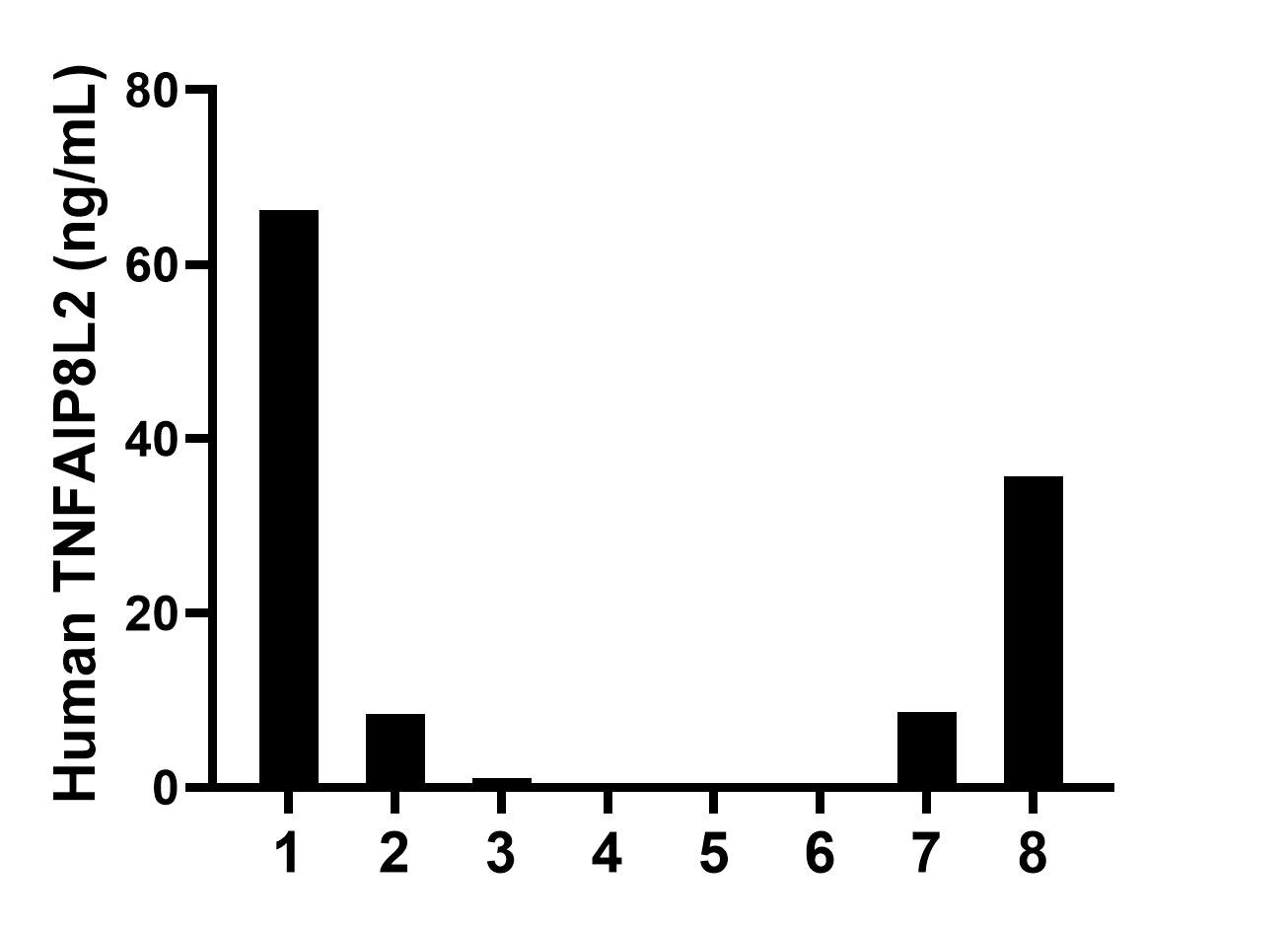 Sample test of MP02092-3