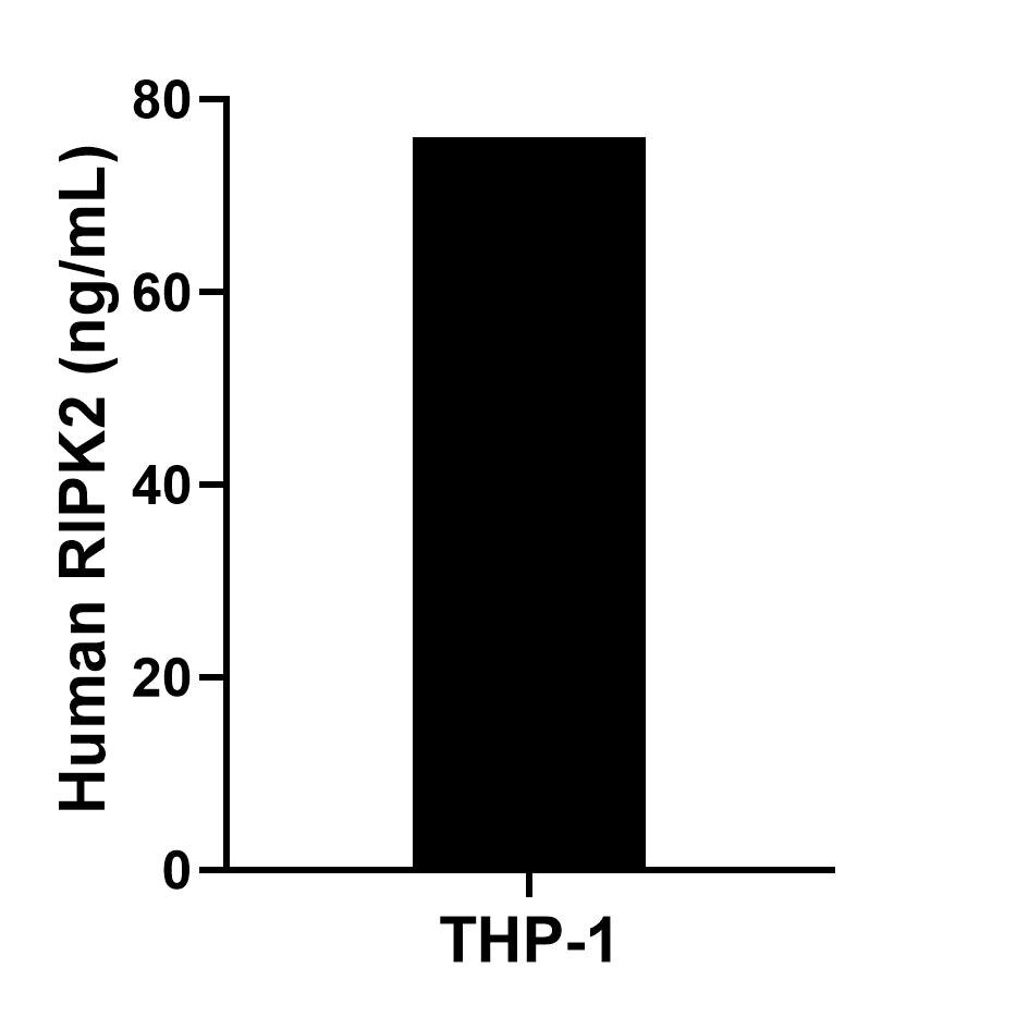 Sample test of MP02093-3
