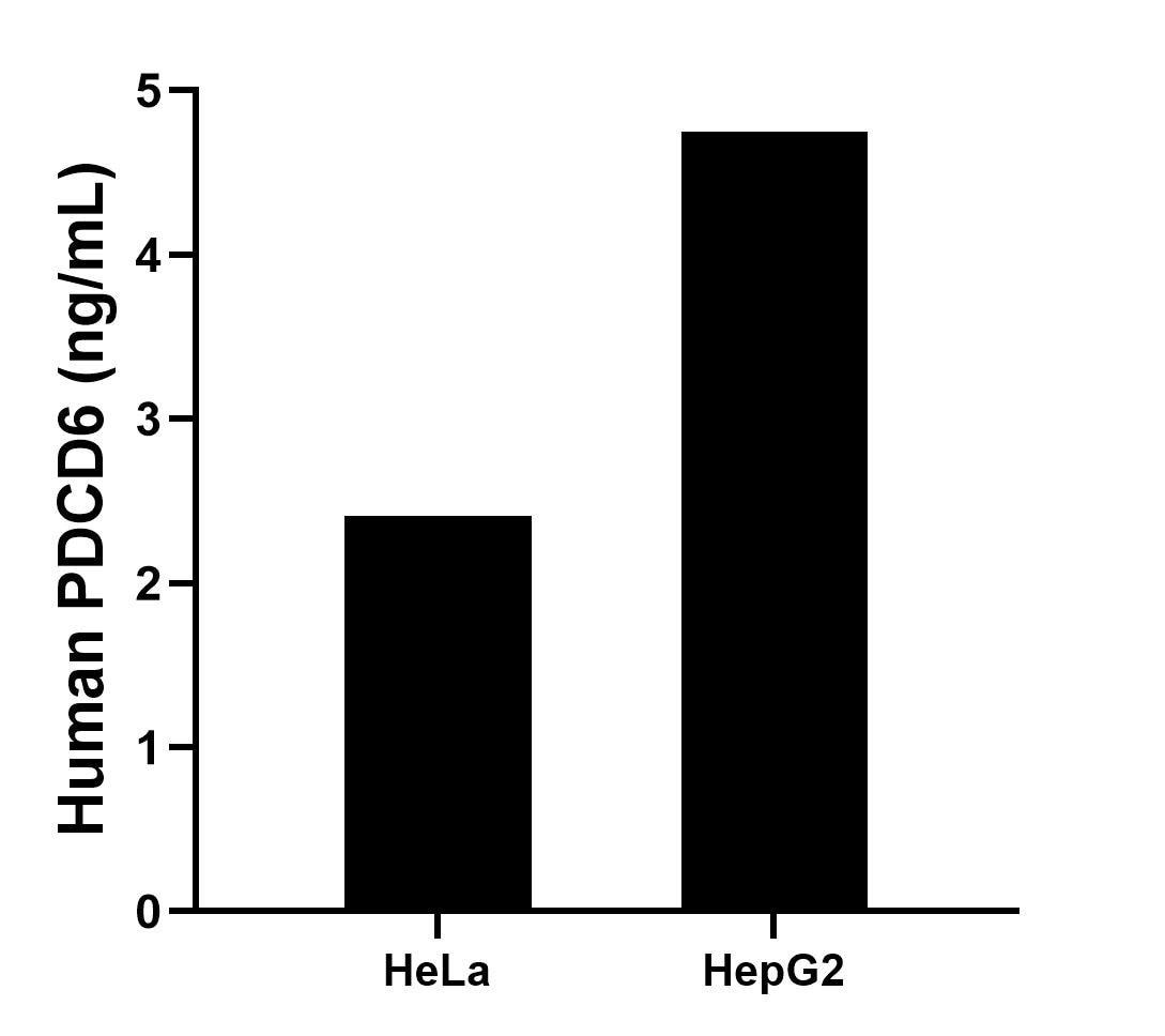 Sample test of MP02102-3