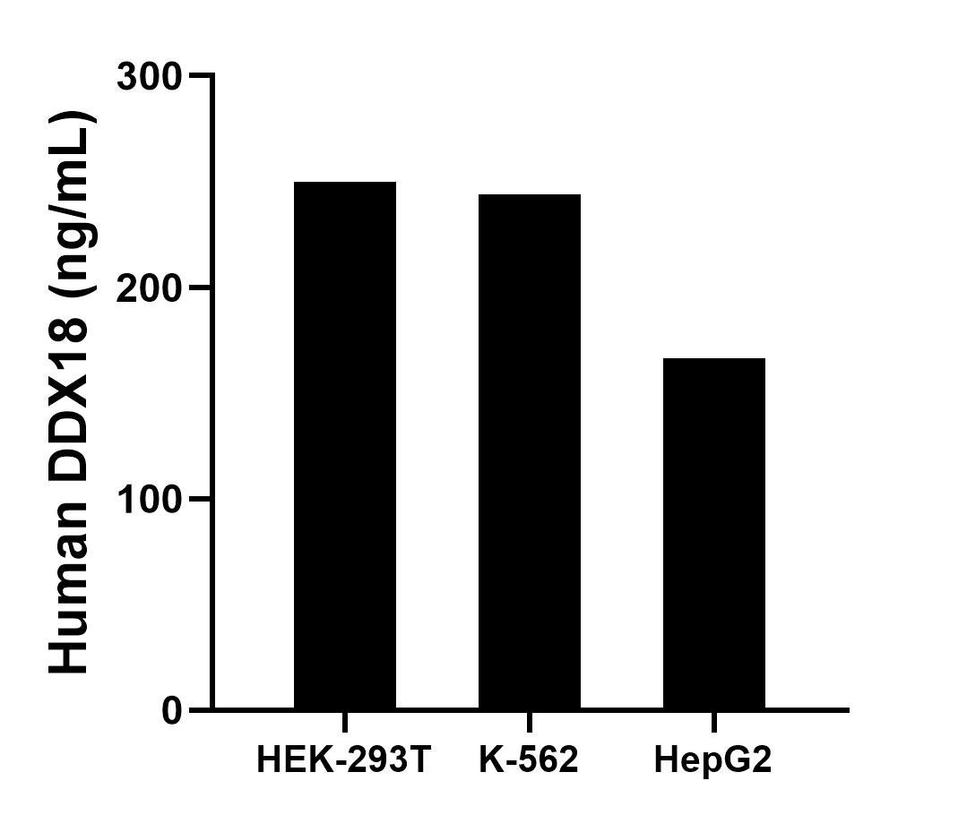 Sample test of MP02107-2