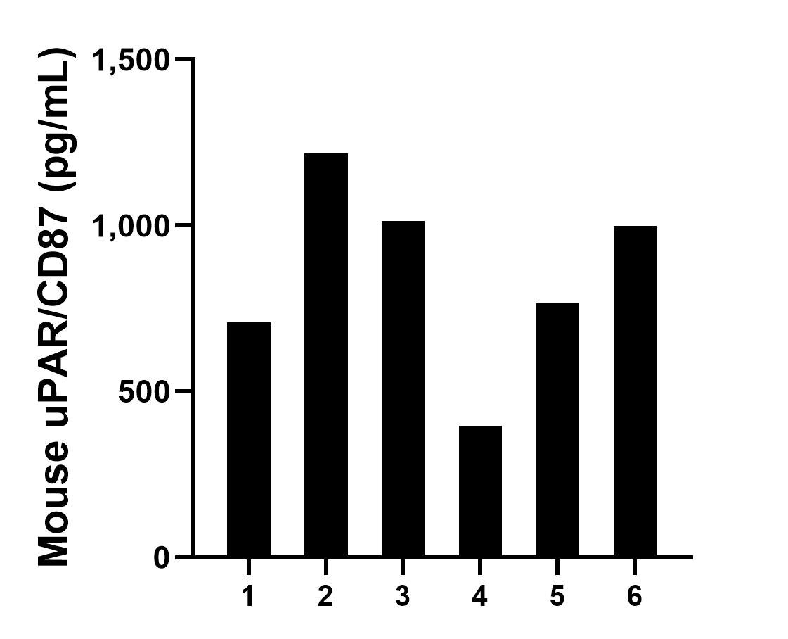 Sample test of MP02130-3