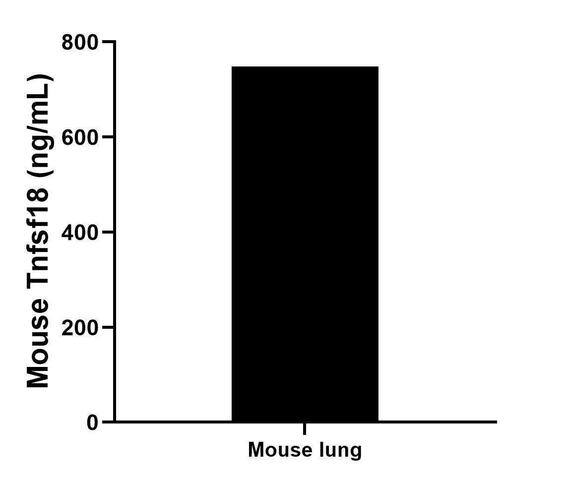 Sample test of MP02134-1