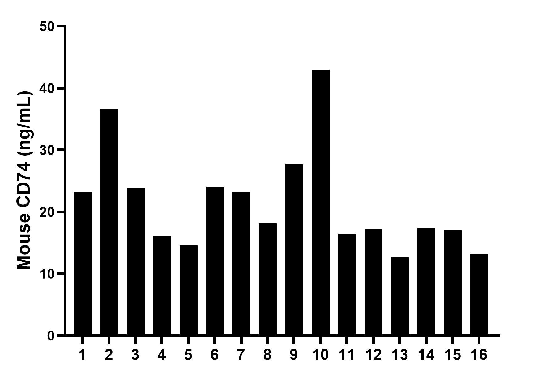 Sample test of MP02137-1