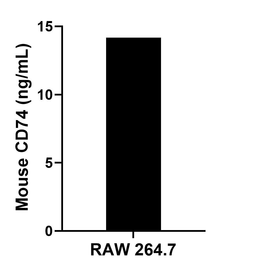 Sample test of MP02137-1