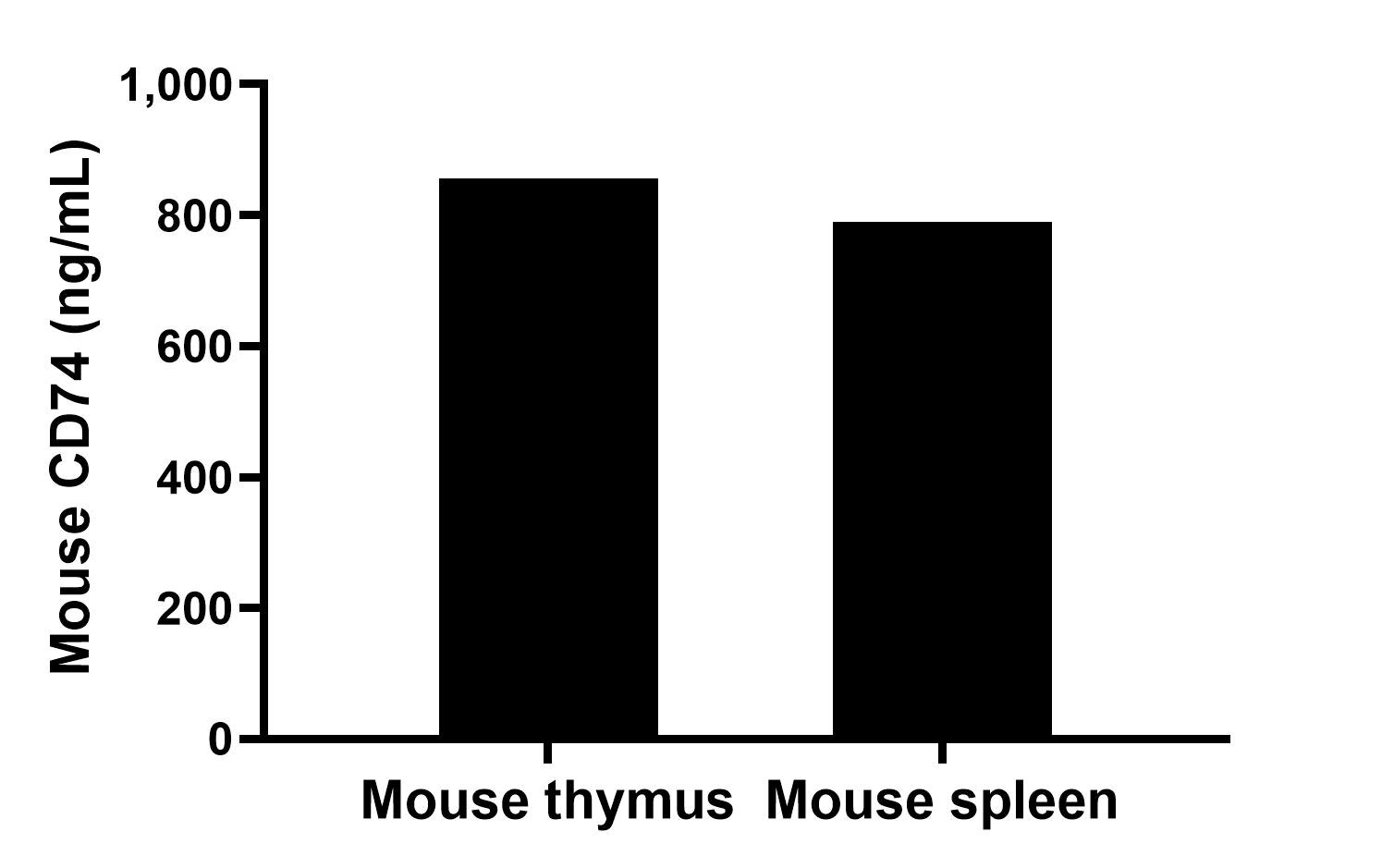 Sample test of MP02137-1