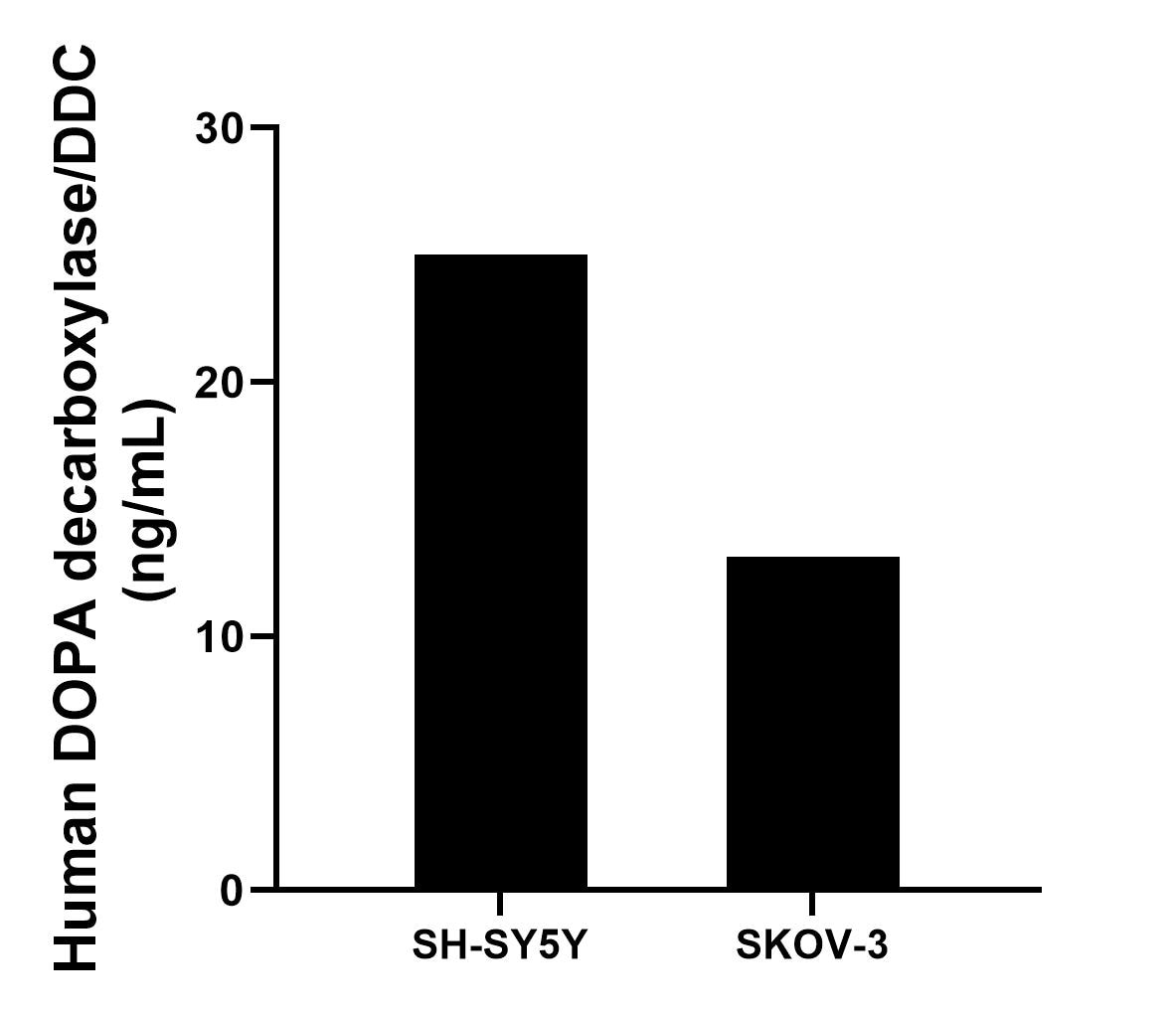 Sample test of MP02154-1