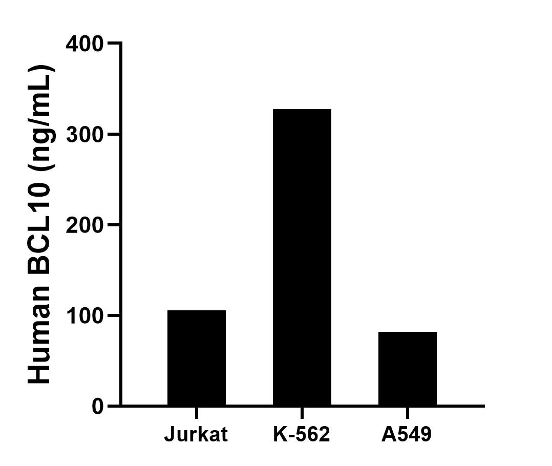 Sample test of MP02160-2