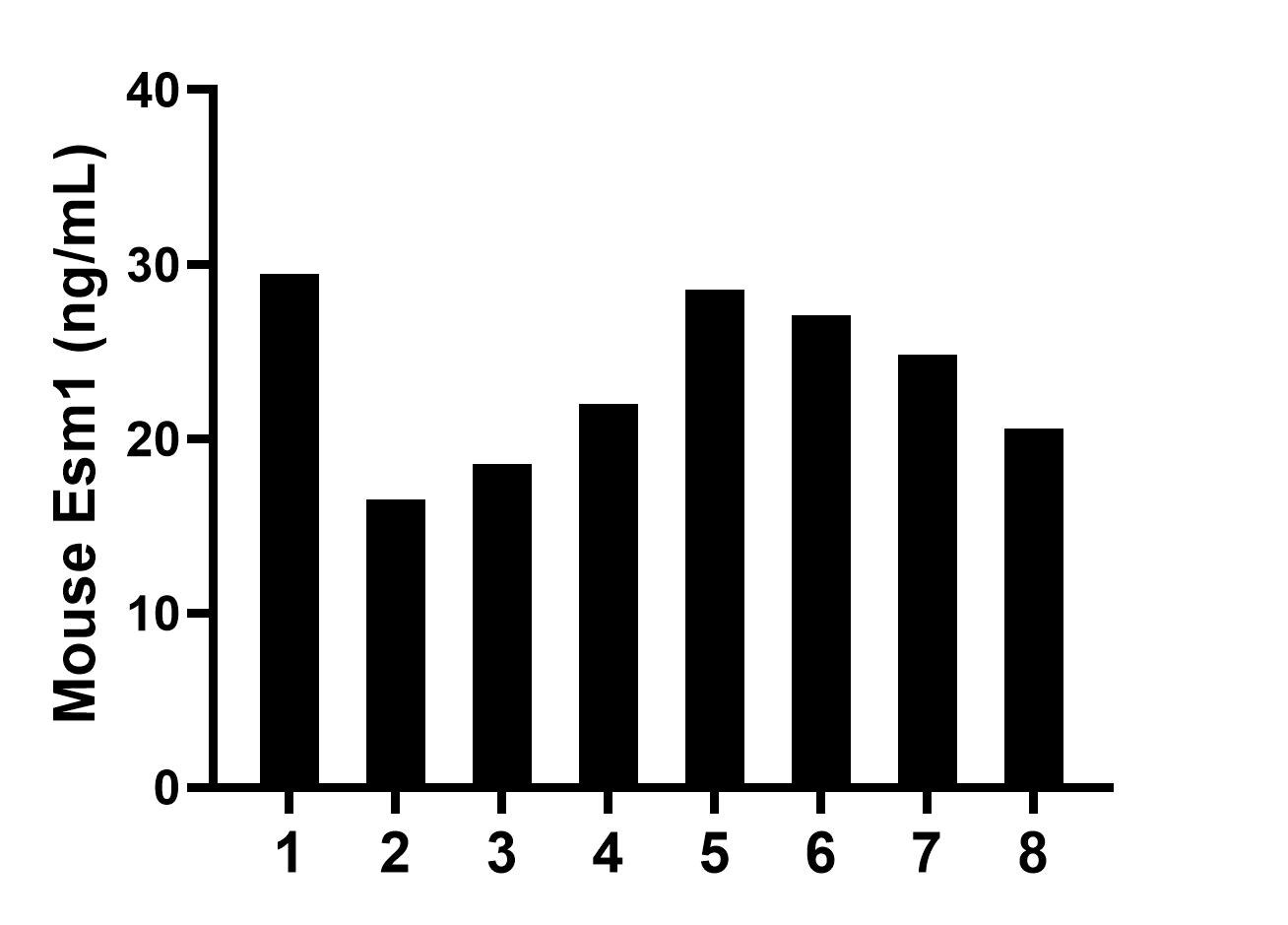 Sample test of MP02164-1