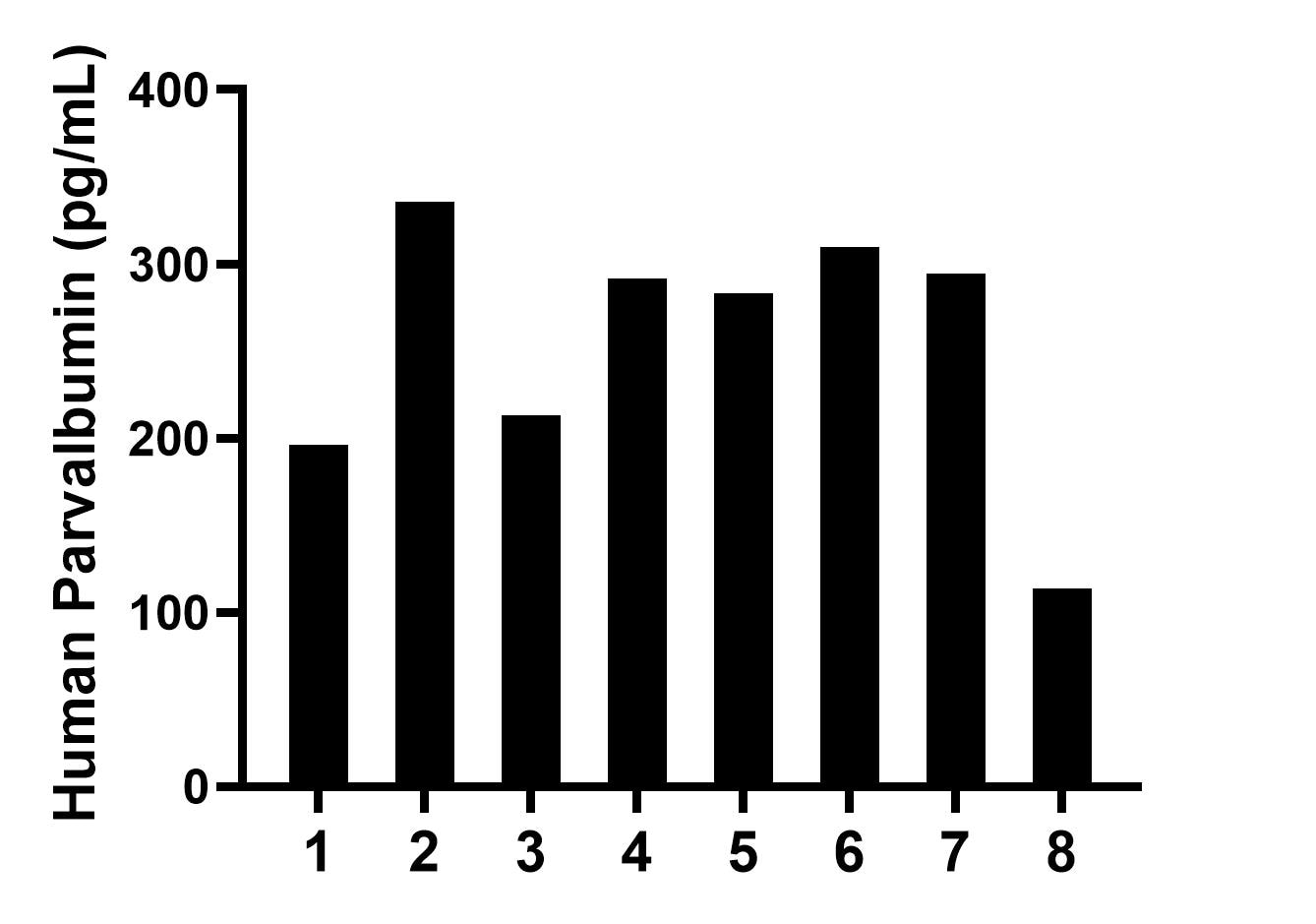 Sample test of MP02167-1