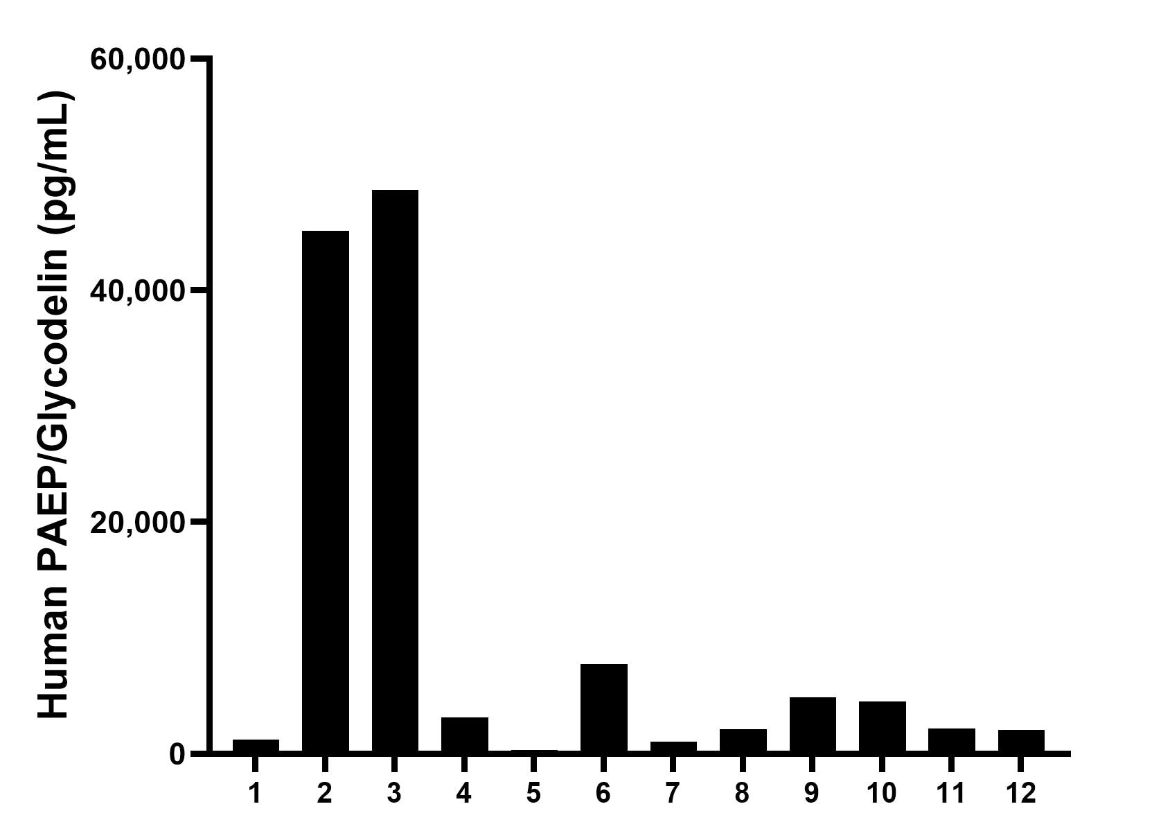 Sample test of MP02170-3
