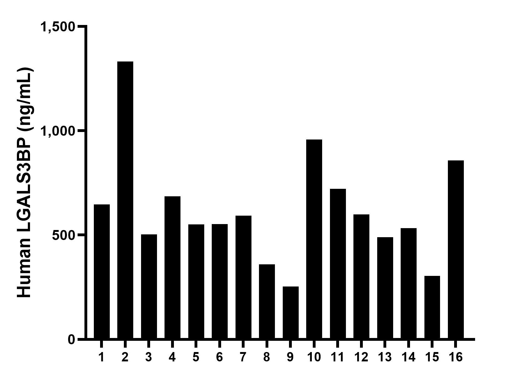 Sample test of MP02172-3