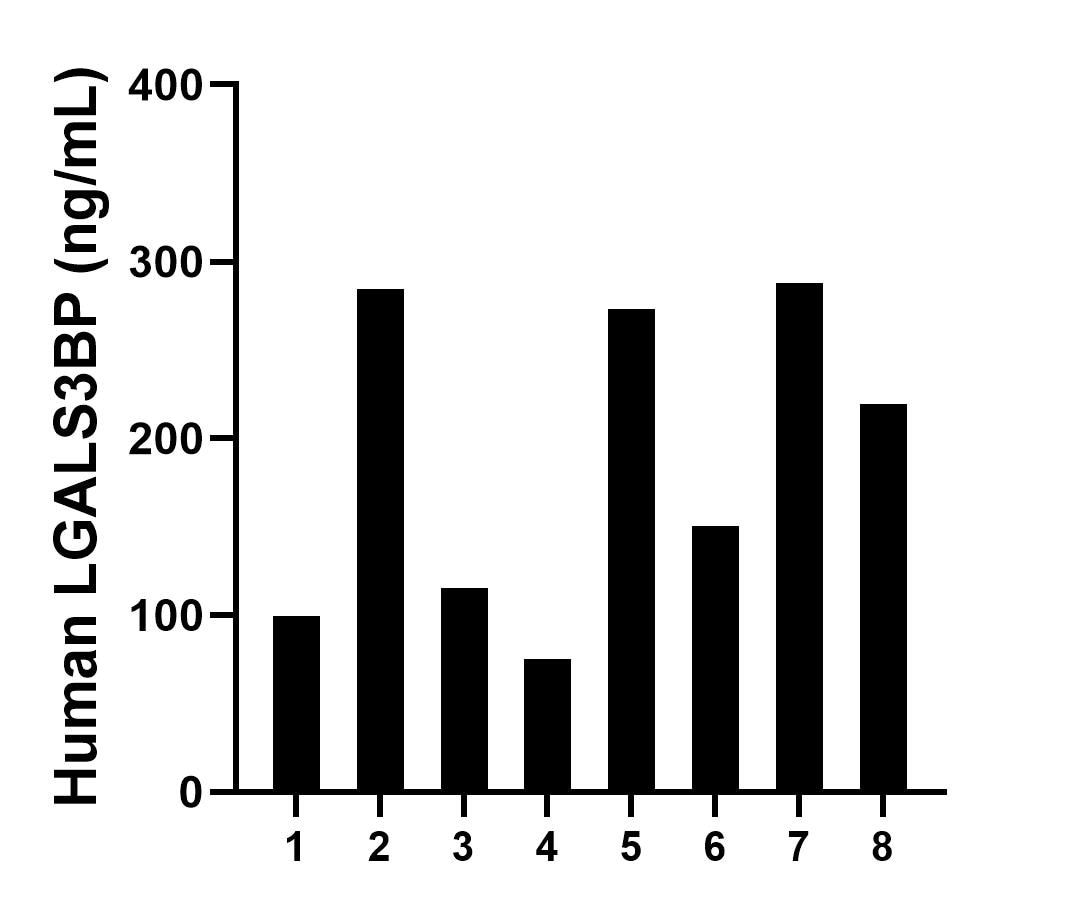 Sample test of MP02172-3