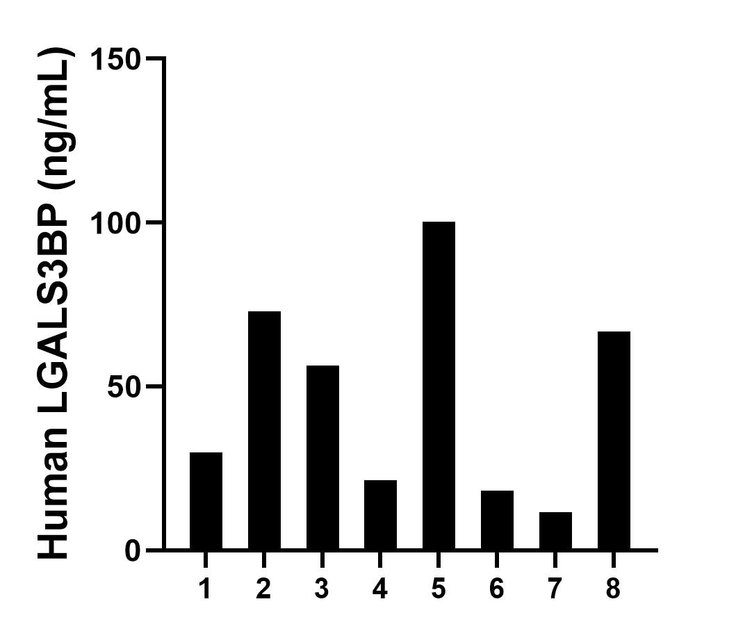 Sample test of MP02172-3