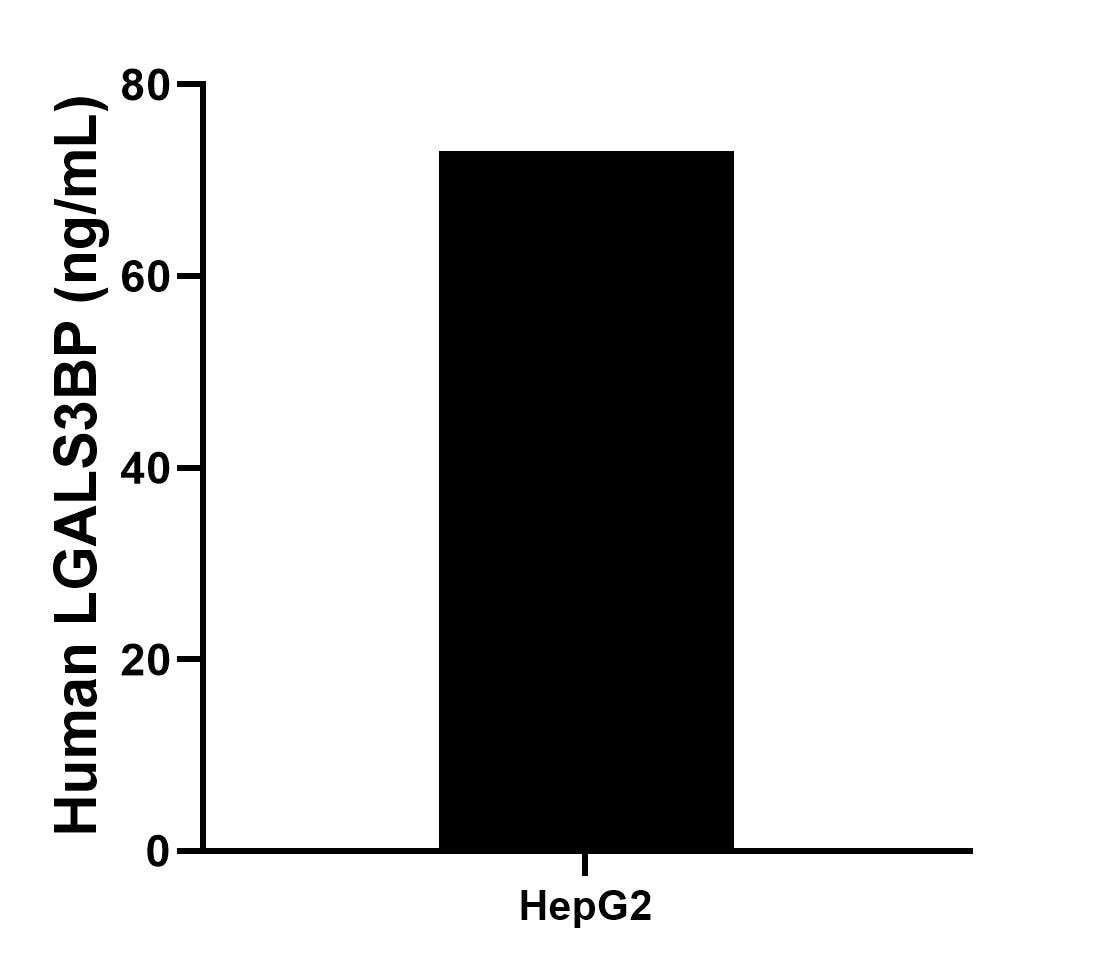 Sample test of MP02172-3