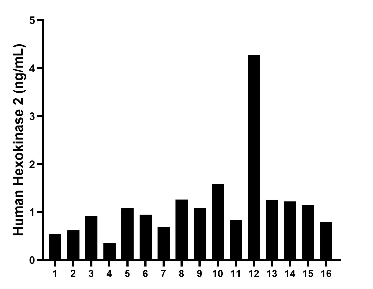 Sample test of MP02173-3