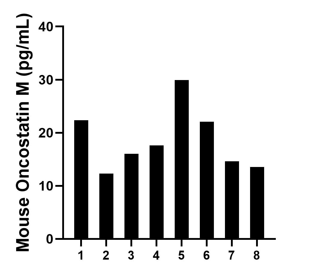 Sample test of MP02185-3