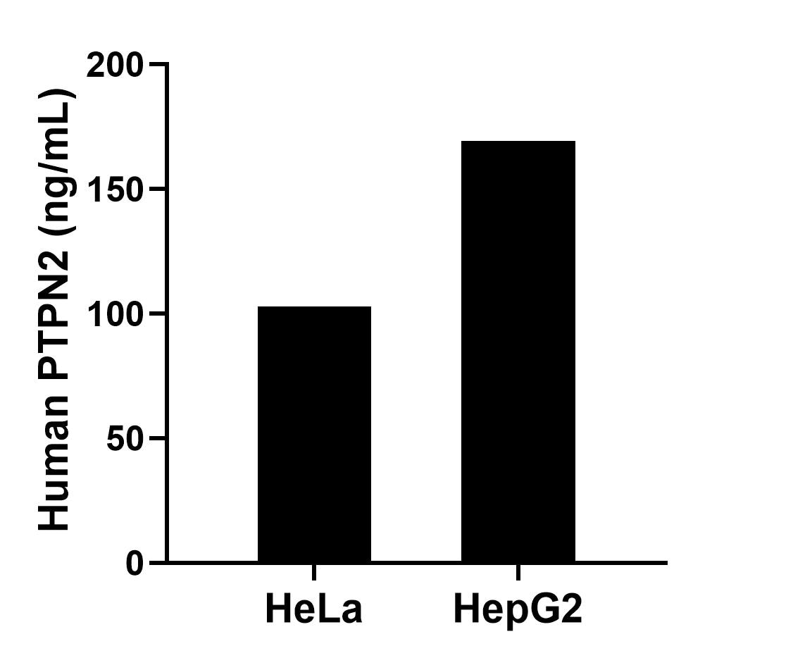 Sample test of MP02187-2