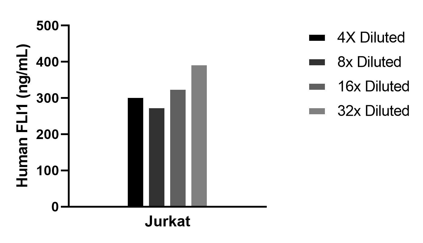 Sample test of MP02198-1