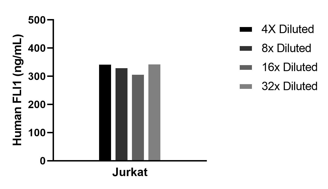 Sample test of MP02198-2