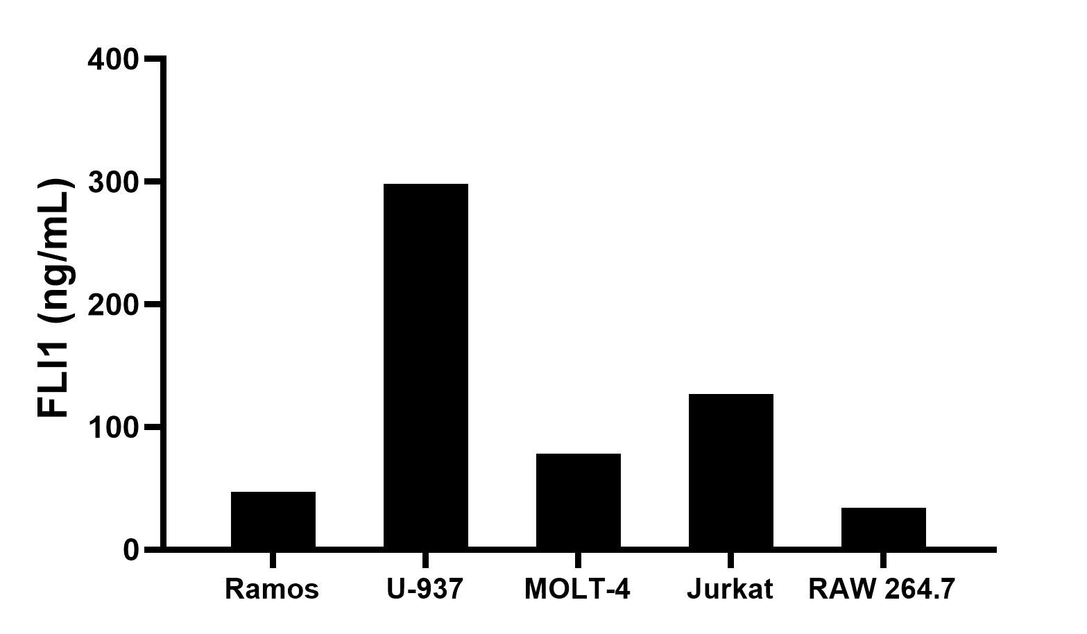 Sample test of MP02198-3