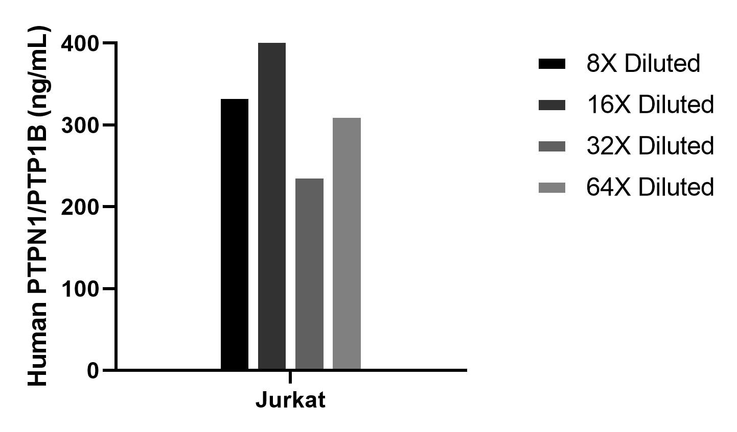 Sample test of MP02199-1