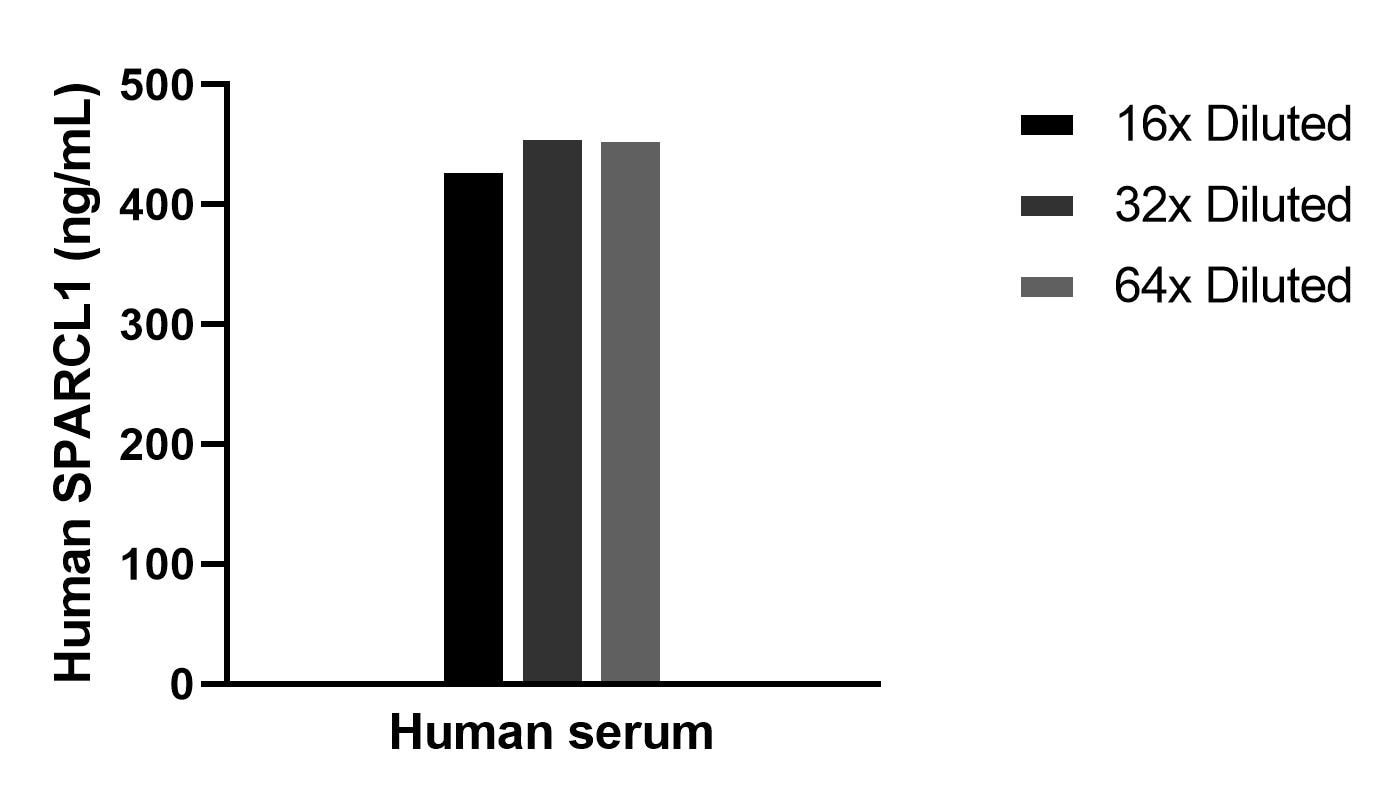 Sample test of MP02200-1