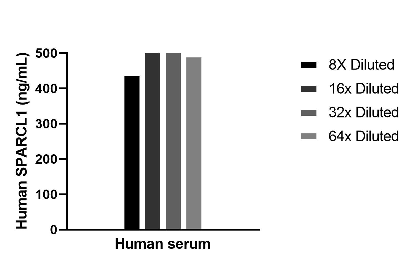 Sample test of MP02200-2