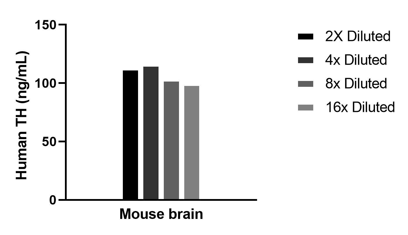 Sample test of MP02201-1