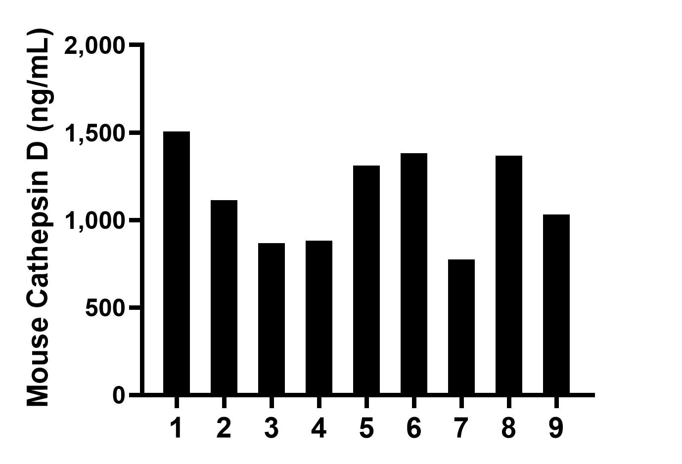 Sample test of MP02204-2